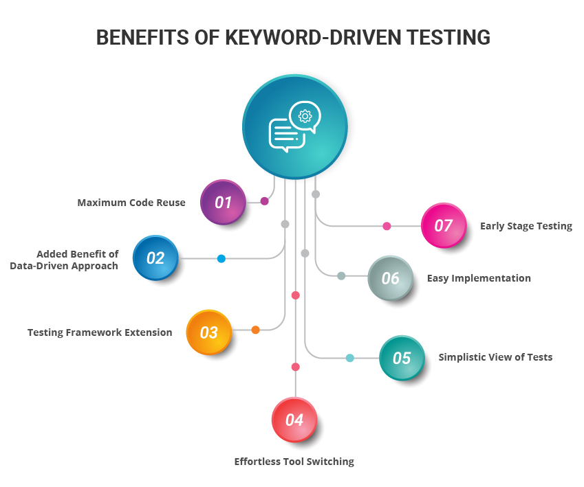 Test coverage analysis in software testing