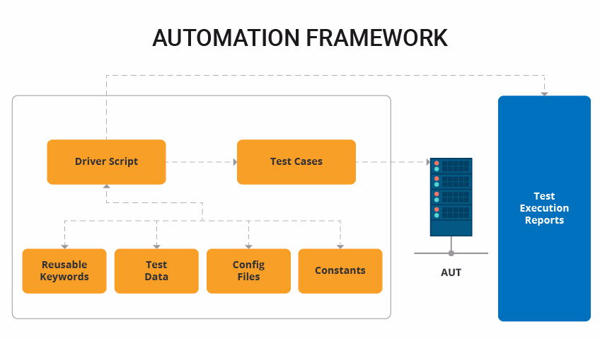 Continuous testing and integration benefits for QA Company